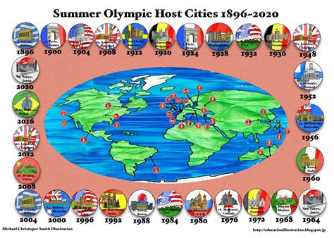 olympic host cities|Cities That Have Hosted The Olympics .
